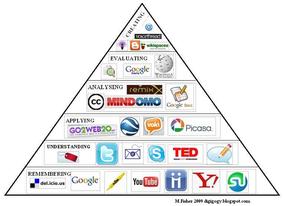 educational pyramid with technology icons 